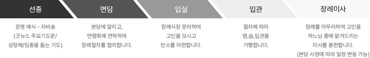 선종안내 도식화